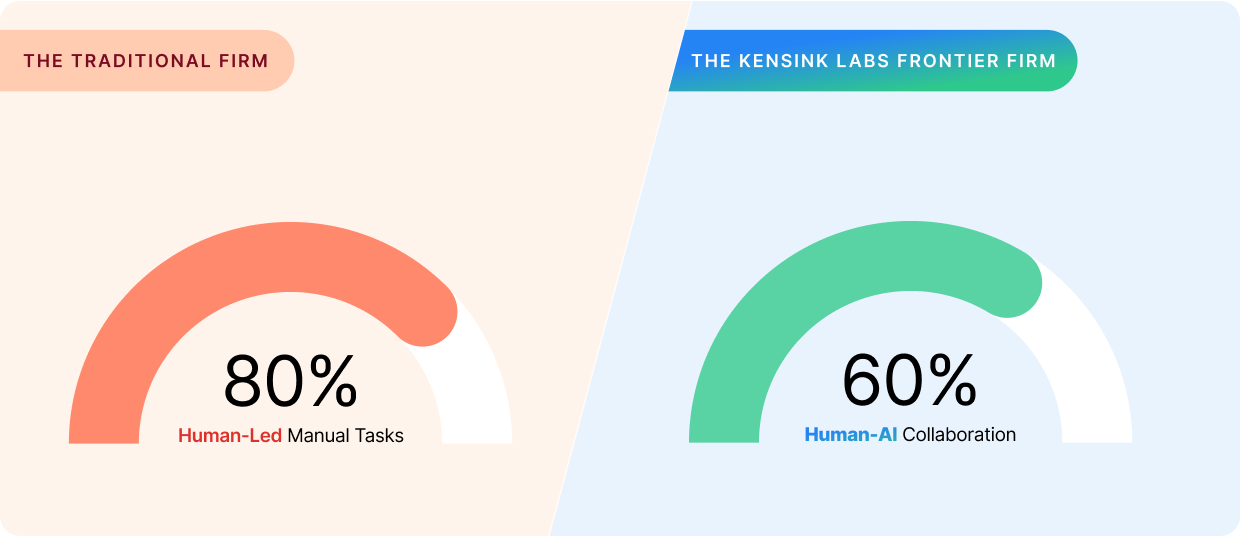 anatomy-of-moder-work-space